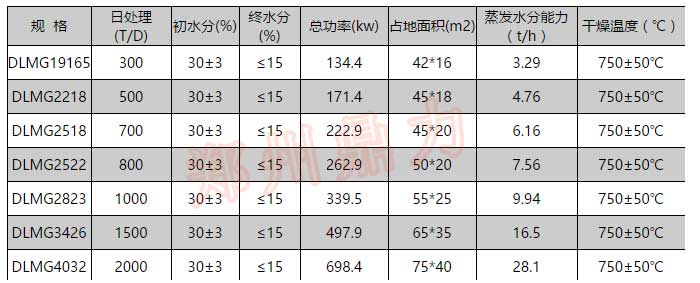 煤泥烘干機技術(shù)參數(shù)