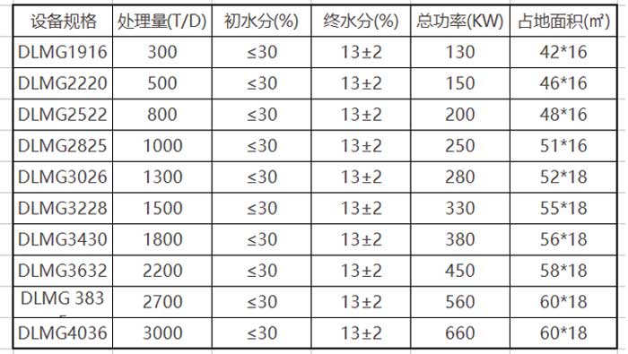 煤泥烘干機