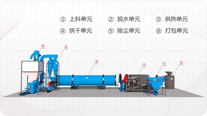 酒糟烘干機(jī)內(nèi)部結(jié)構(gòu)圖