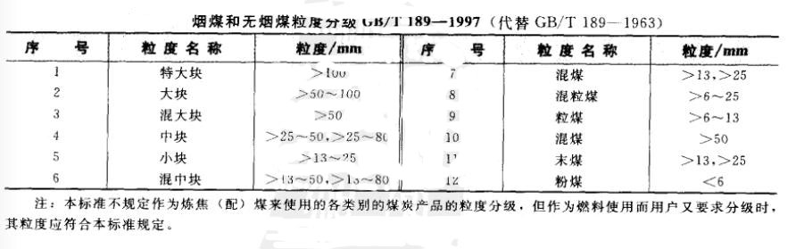 鄭州市鼎力煤炭烘干機