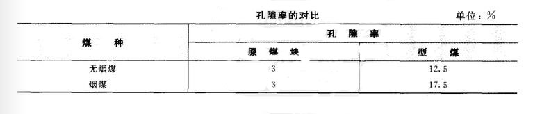 鄭州市鼎力煤炭烘干機(jī)價(jià)格