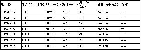 大小型煤泥烘干機(jī)詳細(xì)參數(shù)